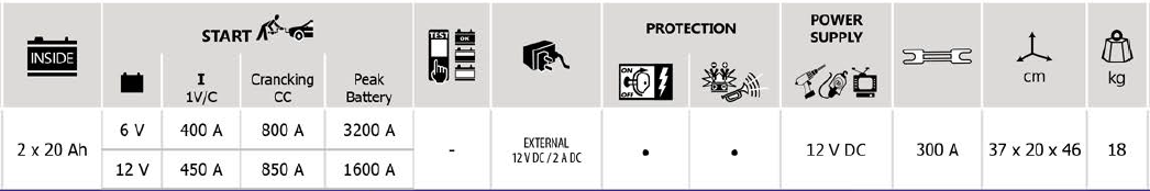 Booster de batterie professionnel